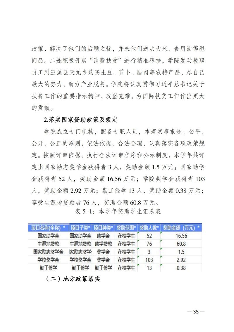 jdb电子中国官方网站教育质量年报（2023）用印版.pdf改20231026_42.jpg