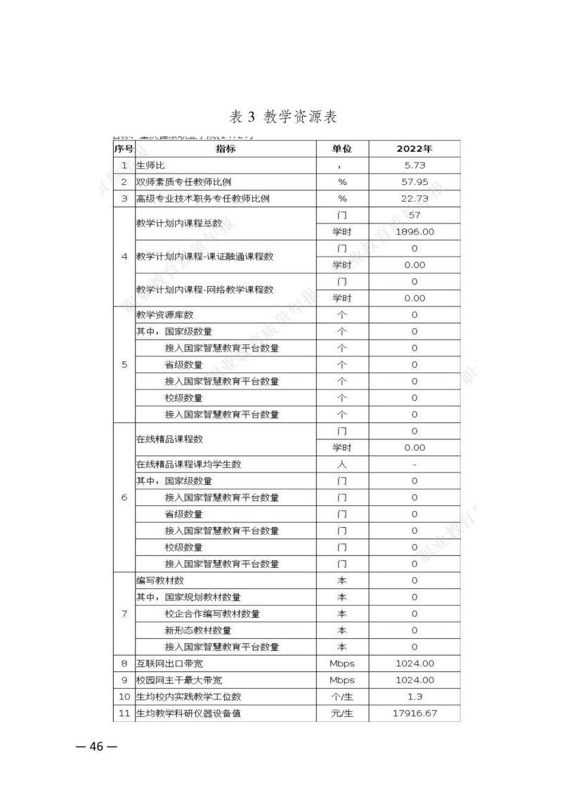jdb电子中国官方网站教育质量年报（2023）用印版.pdf改20231026_53.jpg