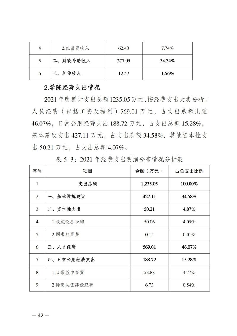 jdb电子中国官方网站教育质量年报（2023）用印版.pdf改20231026_49.jpg