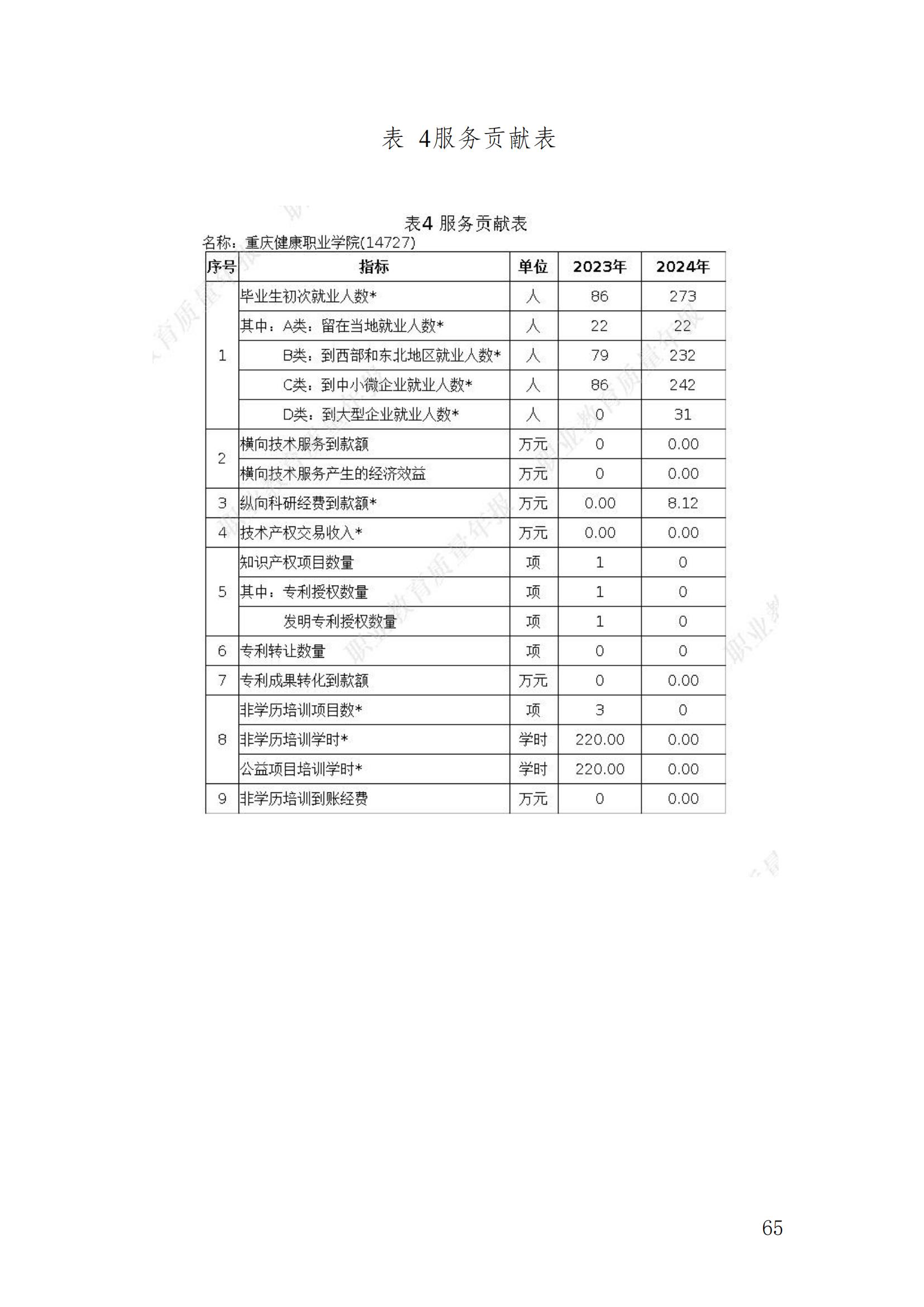 14727_jdb电子中国官方网站—教育年度质量报告_2024（盖章）_68.jpg