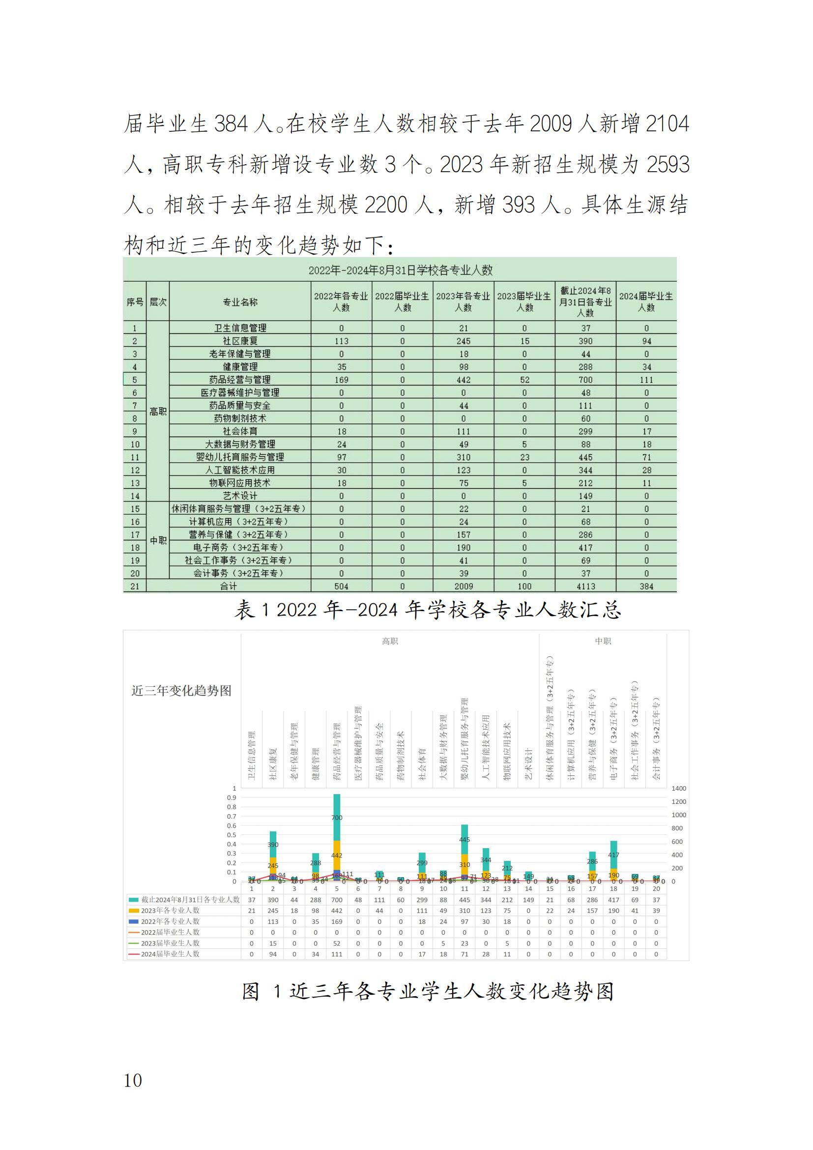 14727_jdb电子中国官方网站—教育年度质量报告_2024（盖章）_13.jpg
